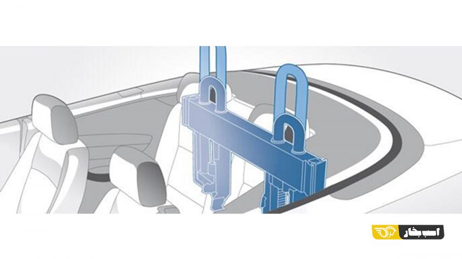 Roll Over Protection