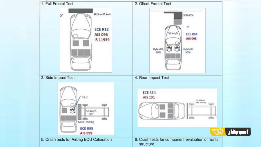 تست تصادف سایپا شاهین