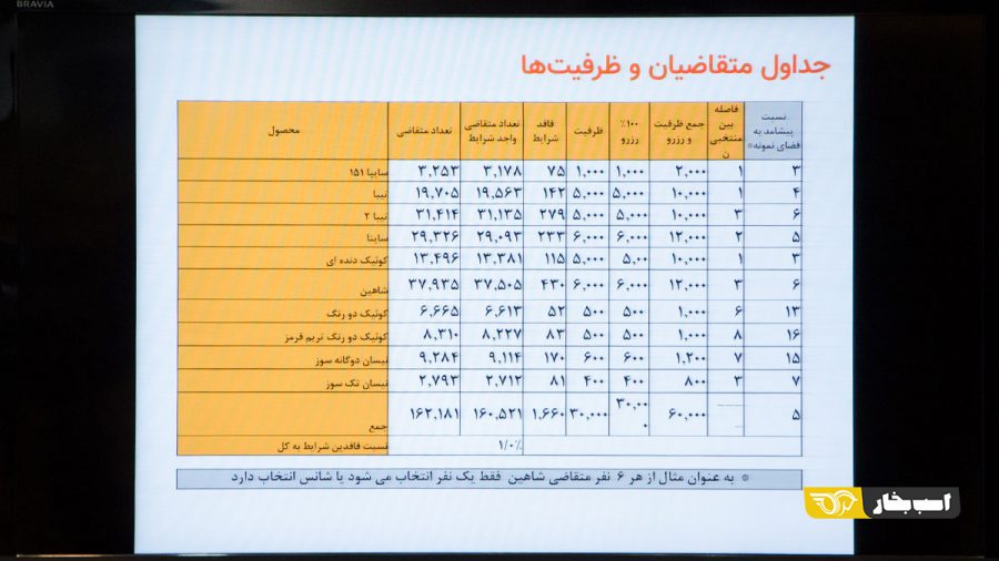 قرعه کشی محصولات سایپا