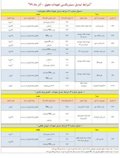 طرح تبدیل محصولات ایران خودرو