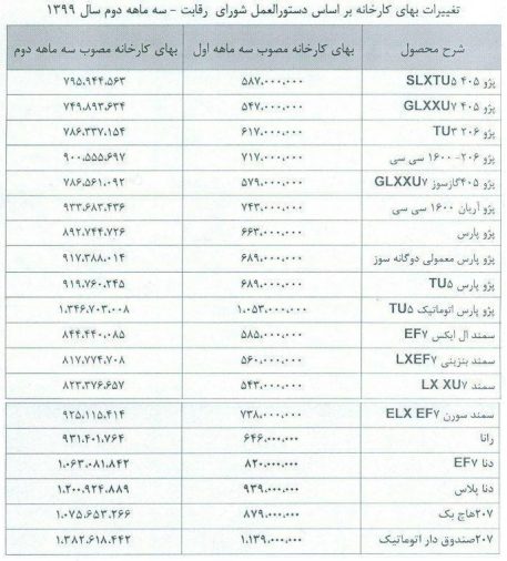 قیمت محصولات ایران خودرو در سه ماهه دوم 1399