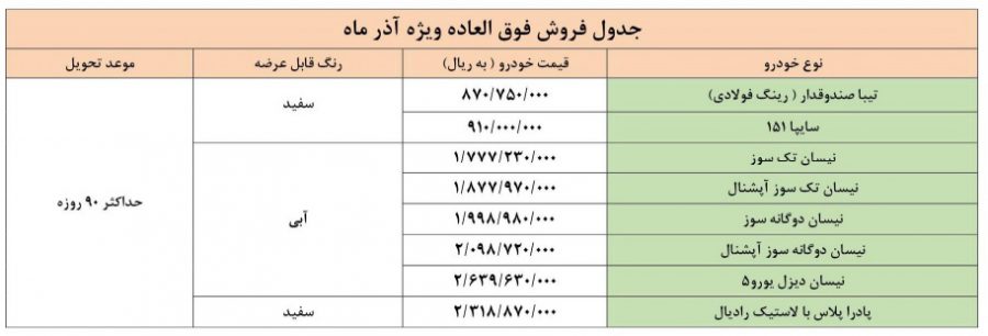 شرایط فروش فوق العاده محصولات سایپا