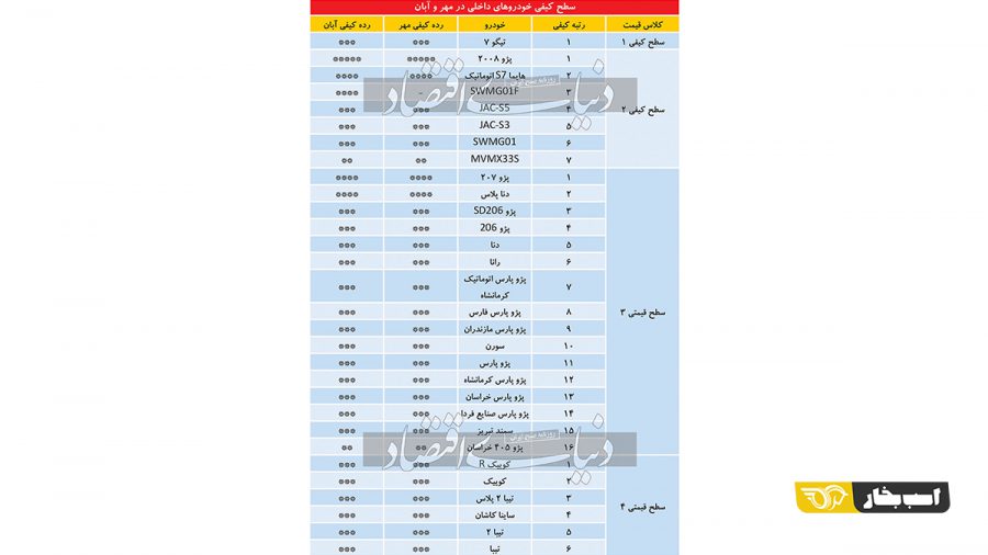جدول کیفیت خودرو
