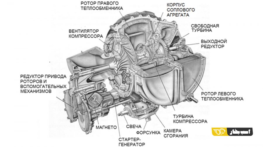 موتورهای توربینی کرایسلر