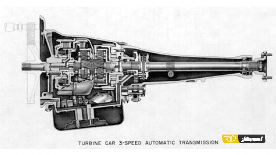 موتورهای توربینی کرایسلر