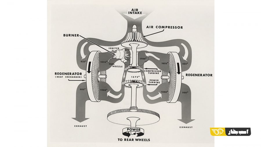 موتورهای توربینی کرایسلر