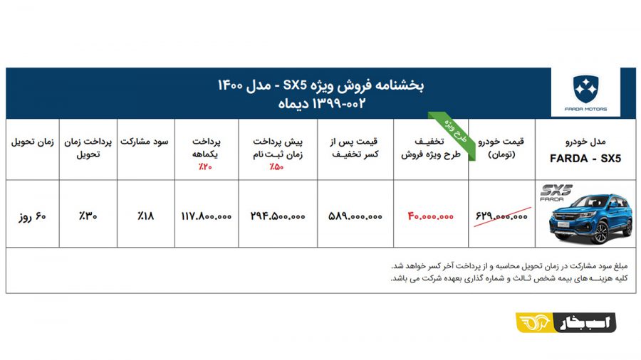 شرایط فروش فردا SX5