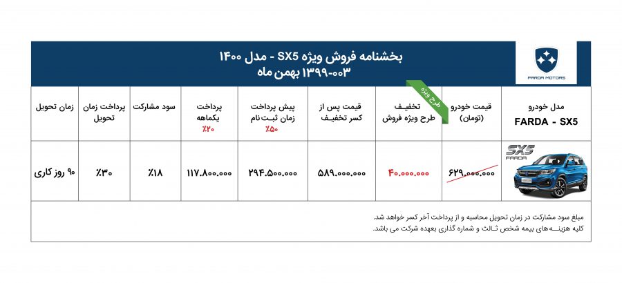 شرایط پیش فروش فردا SX5
