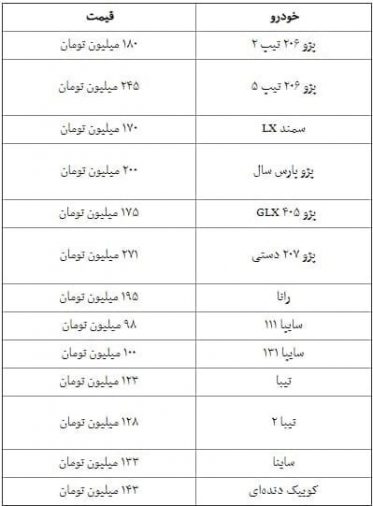 کاهش قیمت خودرو در بازار آزاد