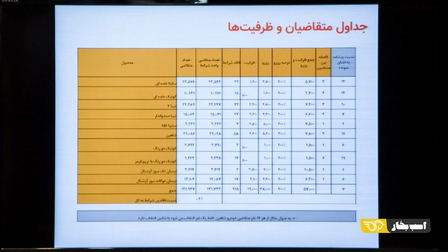 قرعه کشی محصولات سایپا
