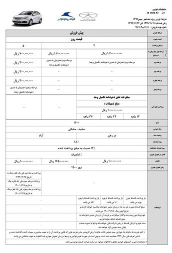 قیمت و شرایط فروش جک J4