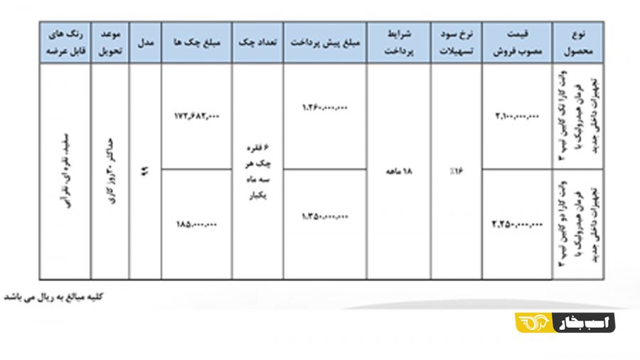 شرایط فروش بهمن موتور