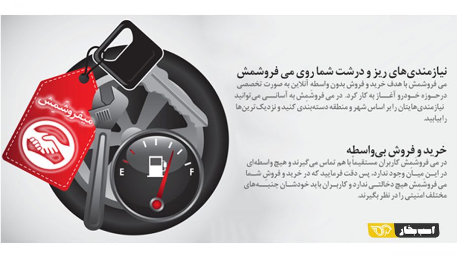 خرید و فروش خودرو