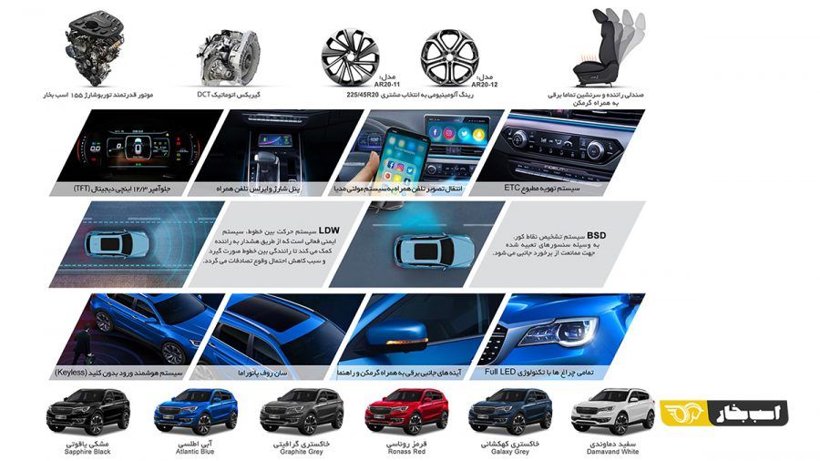 کاتالوگ بهمن فیدلیتی