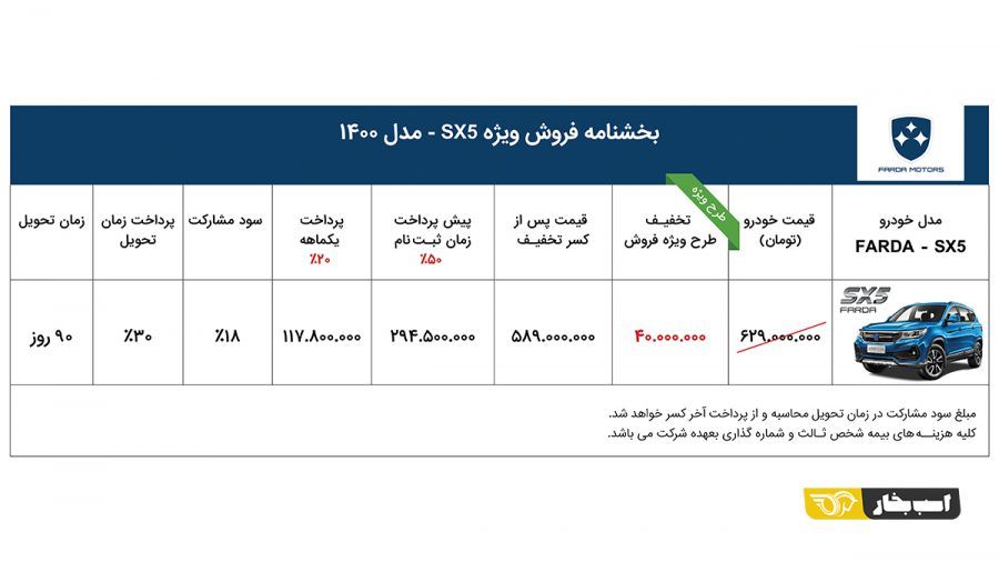 شرایط فروش جدید FMC SX5 خودروسازی فردا