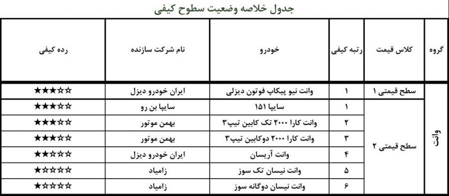 گزارش کیفی وانت دی 99