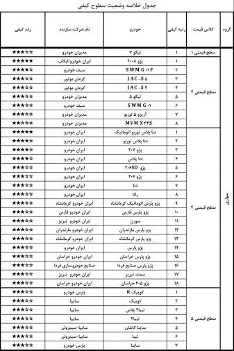گزارش کیفی ISQI دی 99