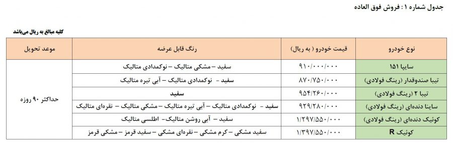 شرایط فروش فوری محصولات سایپا دهه فجر 99