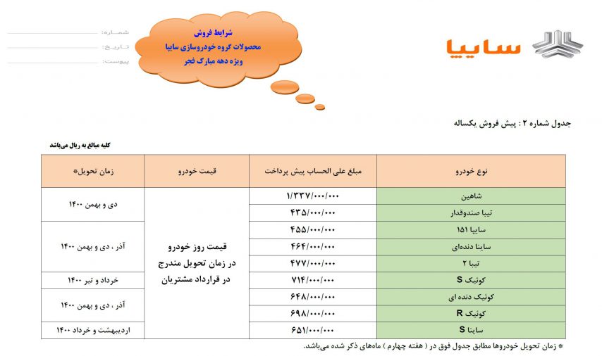 شرایط فروش شاهین ، کوییک اس ، ساینا اس و... اعلام شد