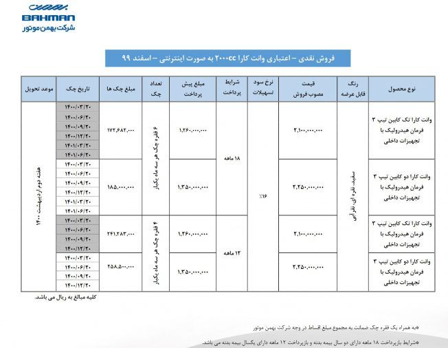 شرایط فروش جدید بهمن موتور وانت کارا