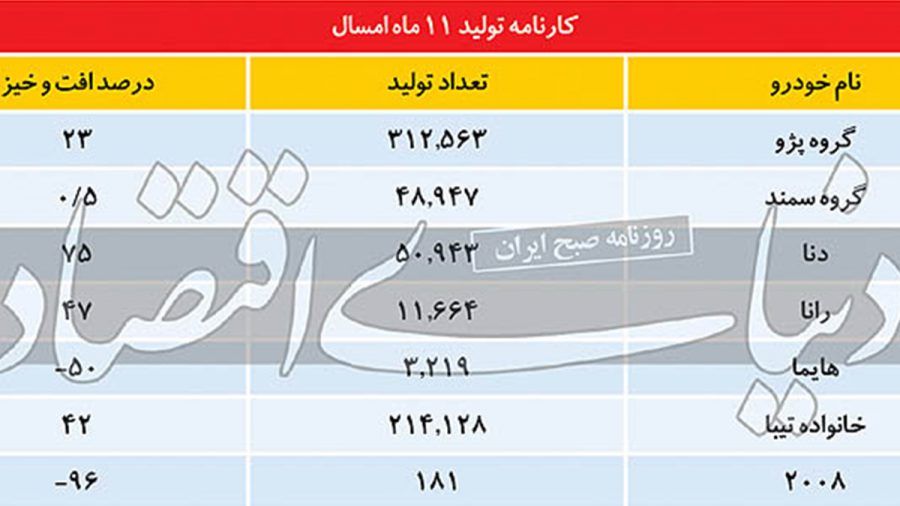 تولید خودرو
