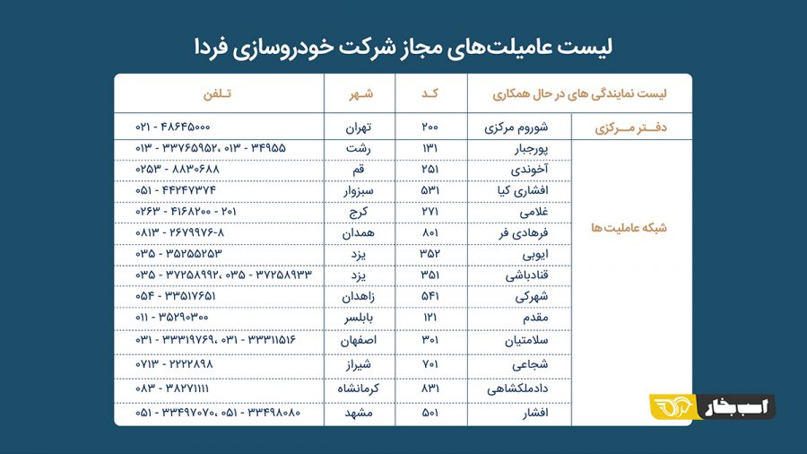نمایندگی ها و عاملیت خودروسازی فردا
