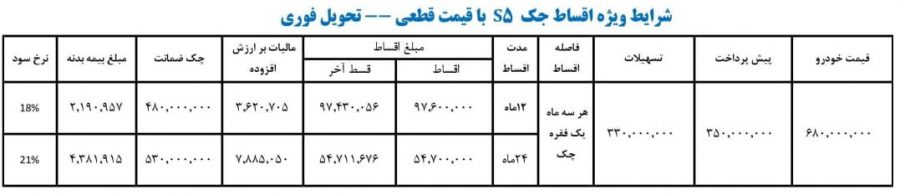 فروش فوری و اقساطی جک S5 اتوماتیک