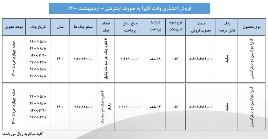 شرایط فروش اقساطی کاپرا 2 گروه بهمن