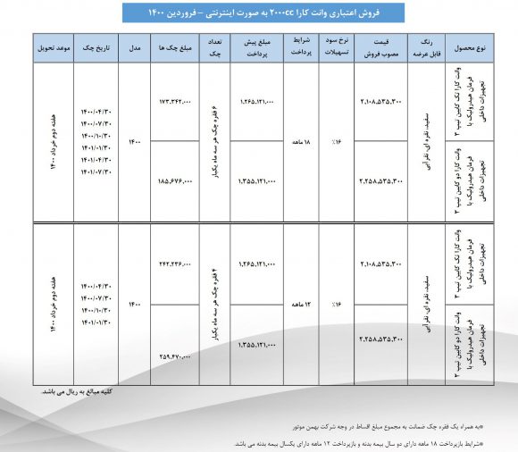 شرایط فروش جدید محصولات بهمن موتور