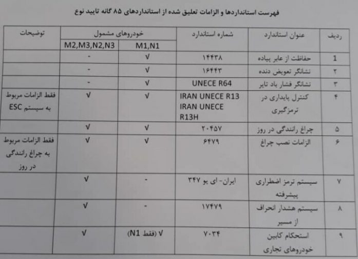 استاندارد تعلیق شده صنعت خودرو