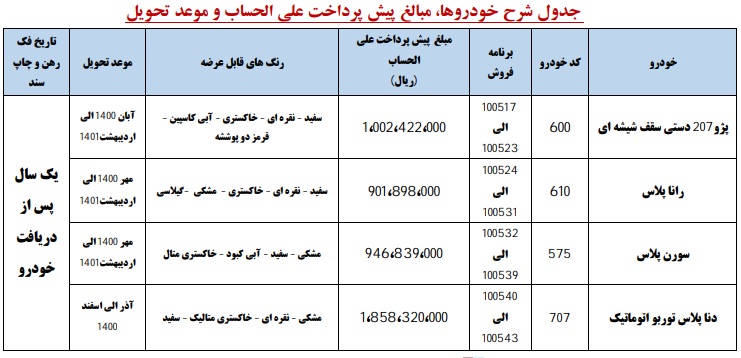 شرایط پیش فروش محصولات ایران خودرو فروردین 1400