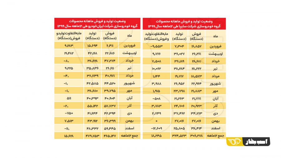 قیمت کارخانه ای خودرو 