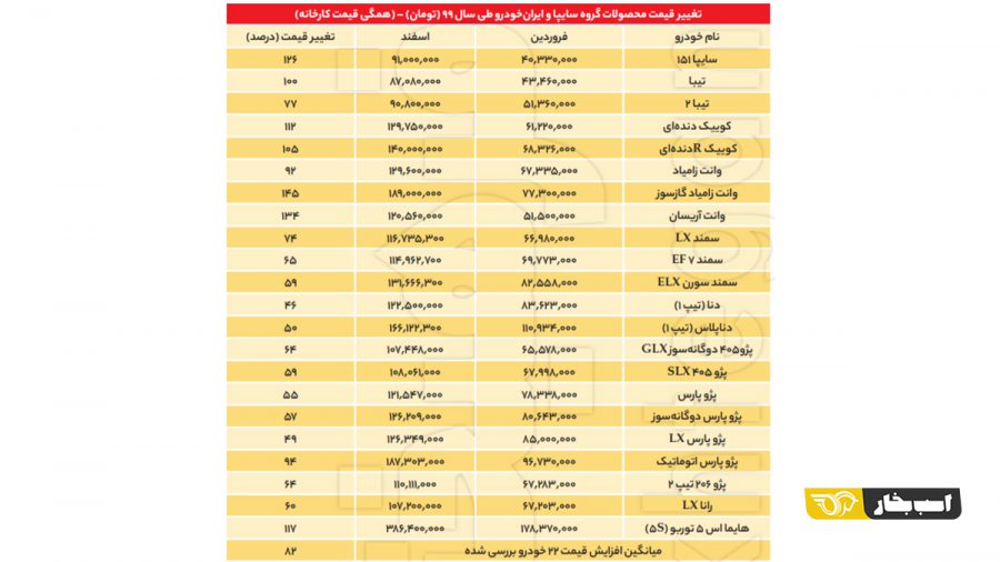قیمت کارخانه ای خودرو 
