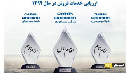شرکت های خودروساز گروه بهمن برترین رتبه های خدمات فروش را به خود اختصاص دادند