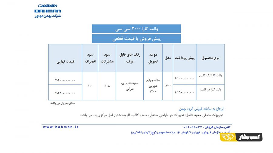 شرایط پیش فروش کارا