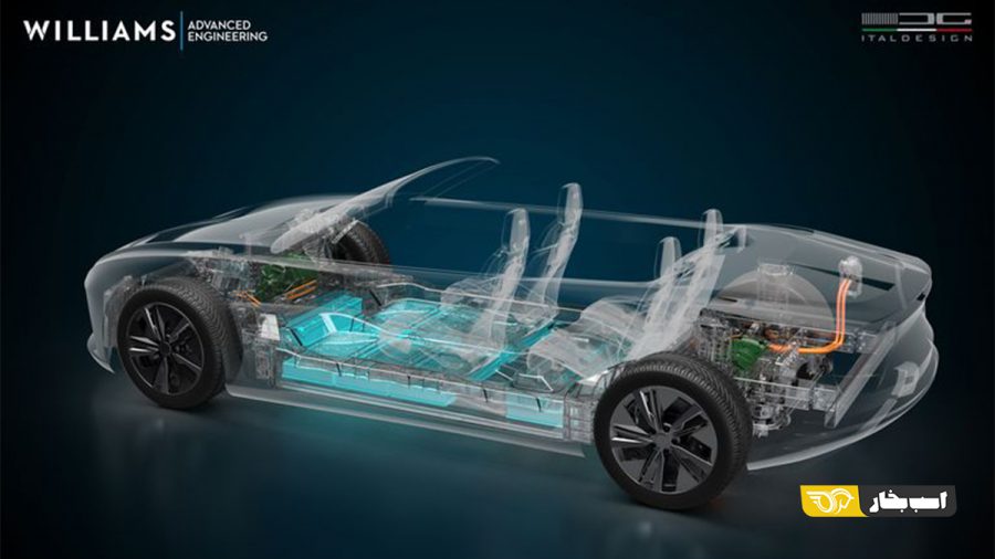 ساخت پلت فرم های EV ویلیامز و ایتال دیزاین