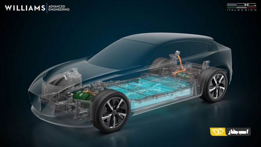 ساخت پلت فرم های EV ویلیامز و ایتال دیزاین