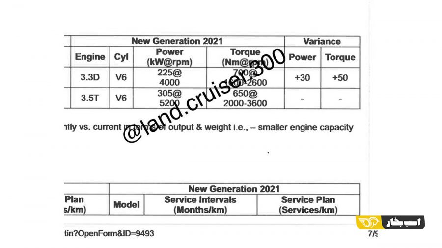 اطلاعات پیشرانه های لندکروزر جدید