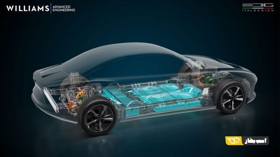 ساخت پلت فرم های EV ویلیامز و ایتال دیزاین
