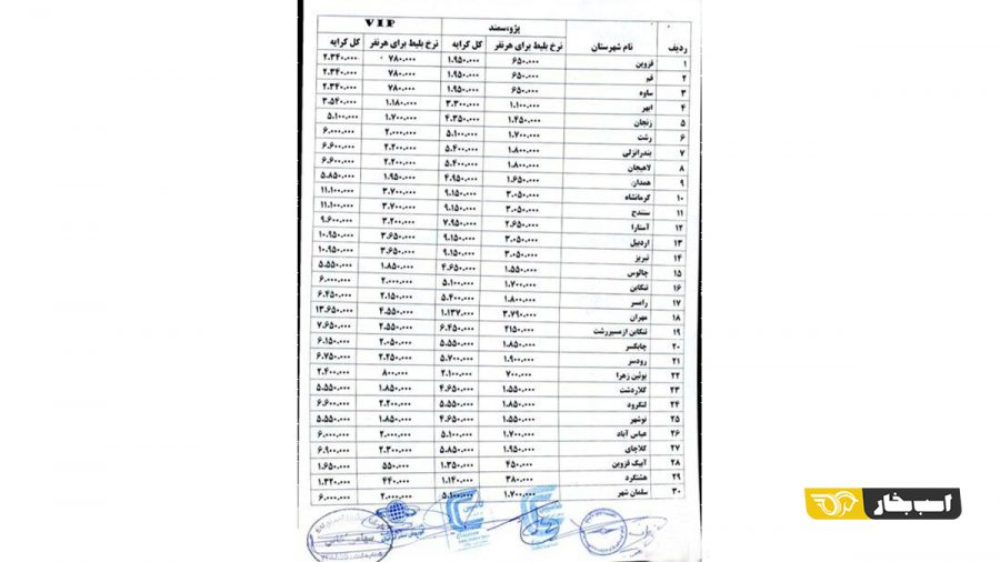 کرایه تاکسی بین شهری