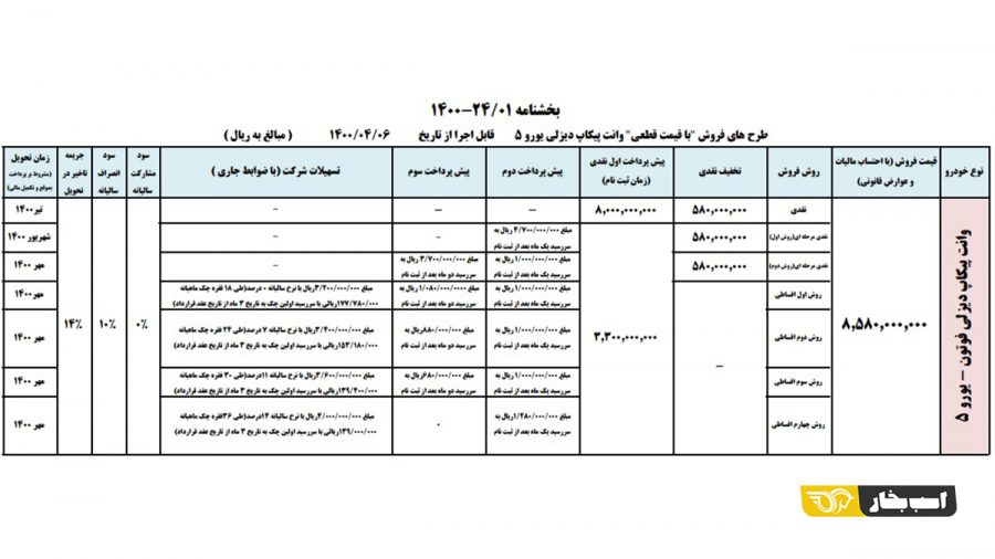 فروش پیکاپ فوتون