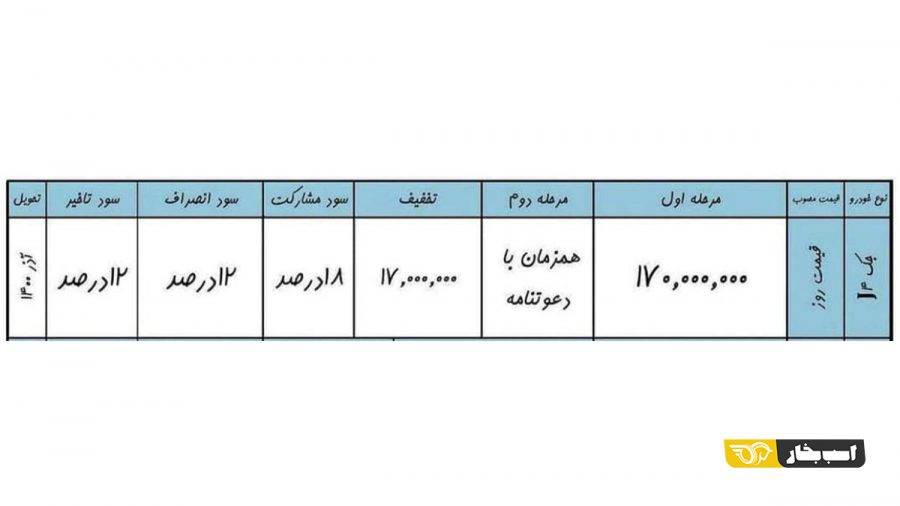 شرایط فروش جک J4 کرمان موتور