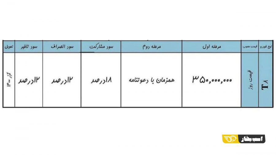 شرایط پیش فروش پیکاپ KMC T8 کرمان موتور خرداد 1400