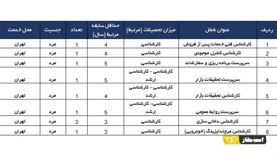 استخدام شرکت فردا موتورز