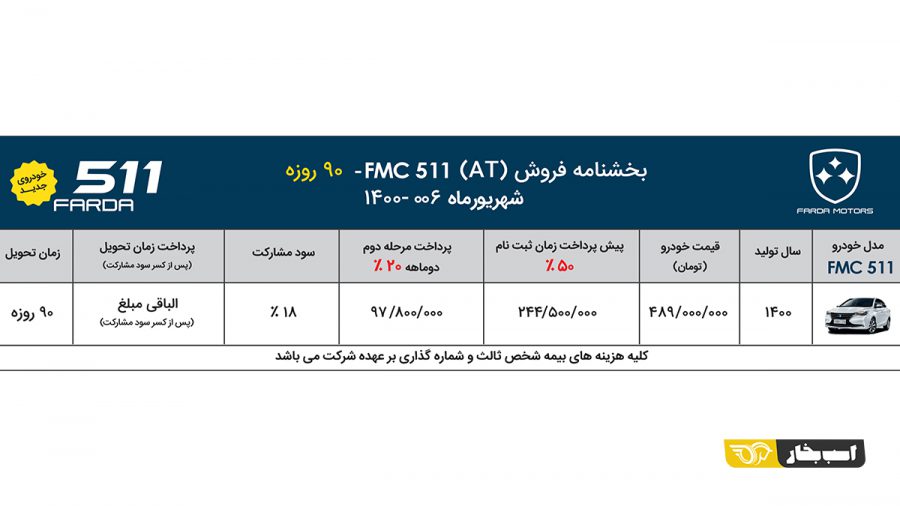 شرایط فروش FMC 511 فردا موتورز با قیمت جدید و افزایش قیمت شهریور 1400