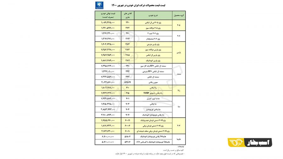 جدول قیمت جدید محصولات ایران خودرو