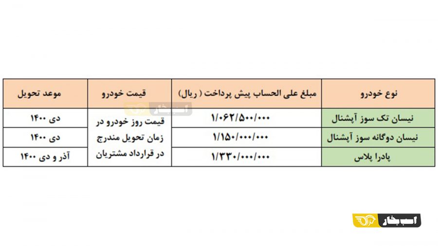 شرایط فروش سه محصول زامیاد شهریور 1400