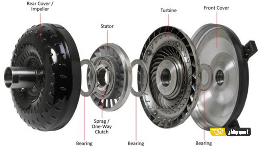 گیربکس اتوماتیک AT
