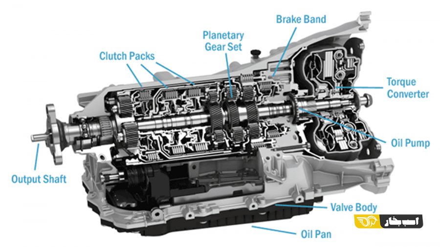 گیربکس اتوماتیک AT