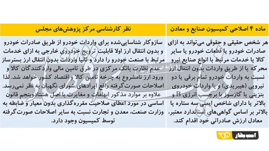 آزادسازی واردات خودرو
